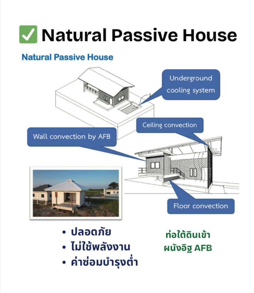 บ้านประหยัดพลังงาน